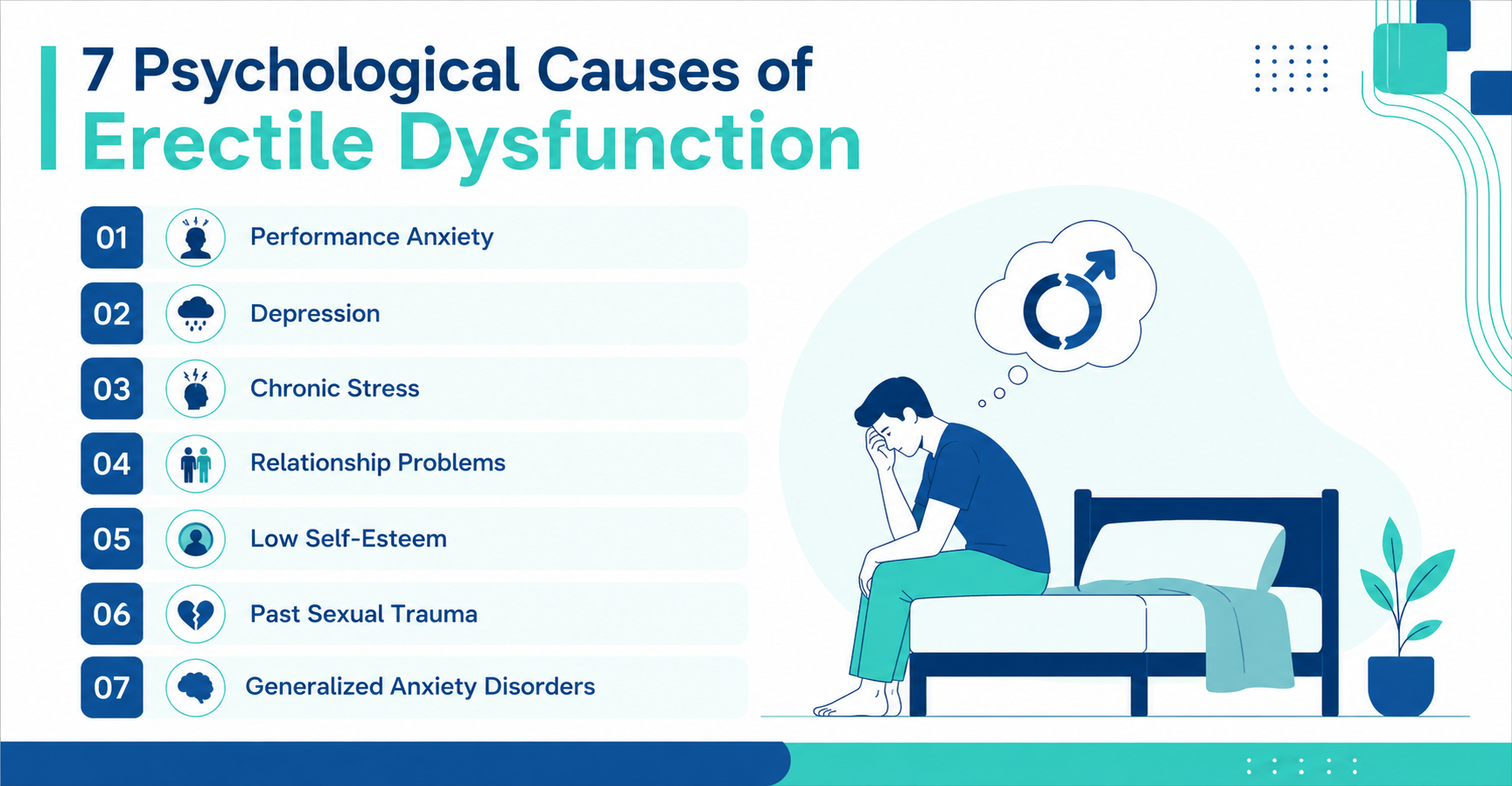 psychological-causes-of-erectile-dysfunction